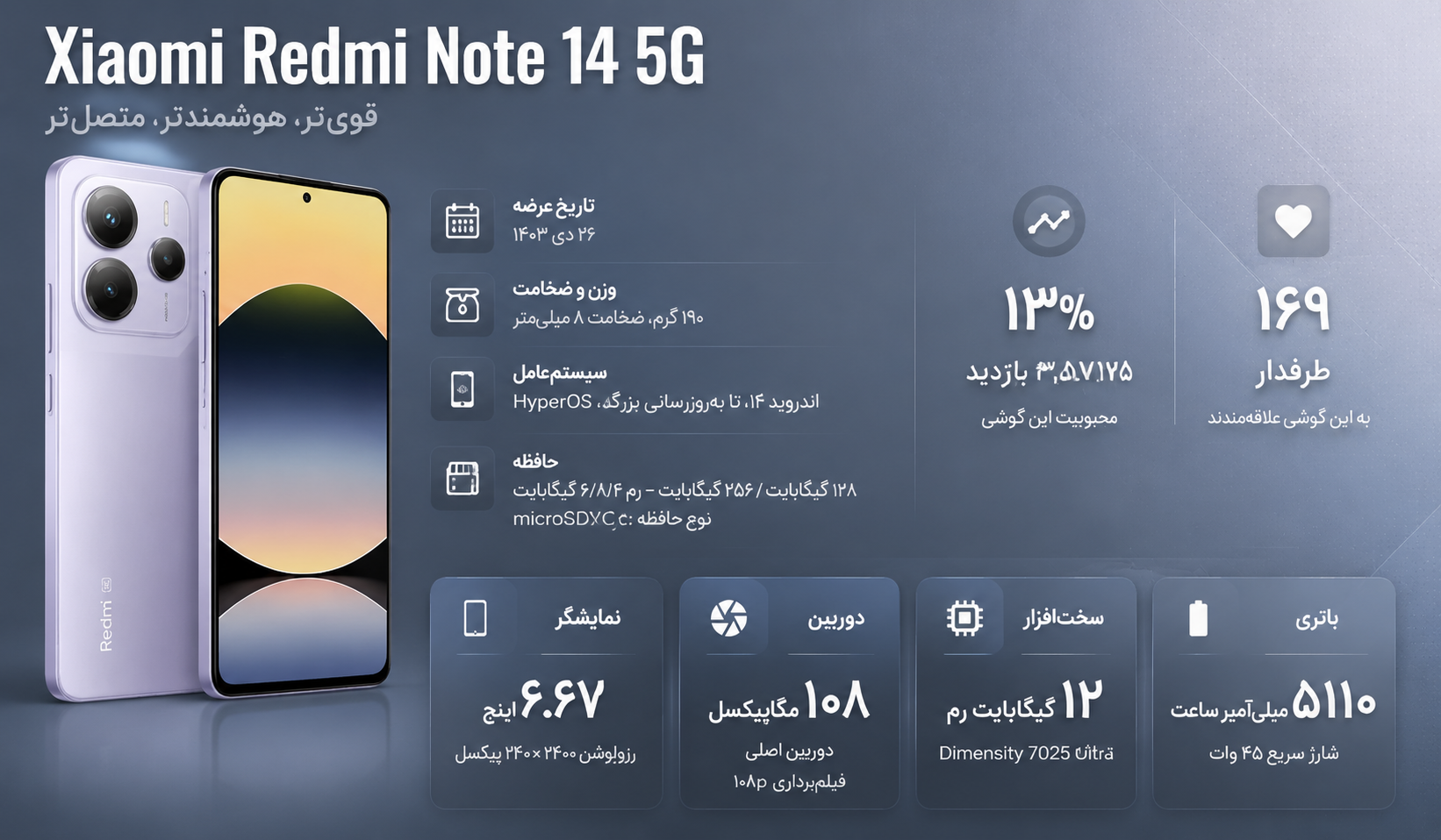 بررسی جامع Xiaomi Redmi Note 14 5G